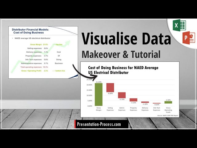 Visualize Data Better in Business Slides | Excel & PowerPoint Tutorial