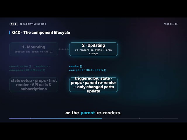 The Component Lifecycle — Mount, Update, Unmount | React Native Interview (2.12)