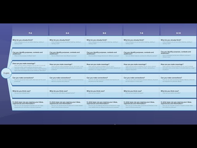 An introduction to the English Bringing it to Life (BitL) tool - Sue Charleston