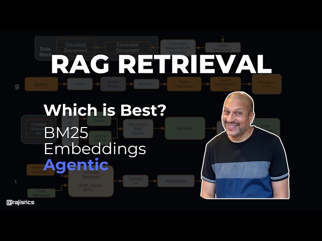RAG Retrieval Deep Dive: BM25, Embeddings, and the Power of Agentic Search