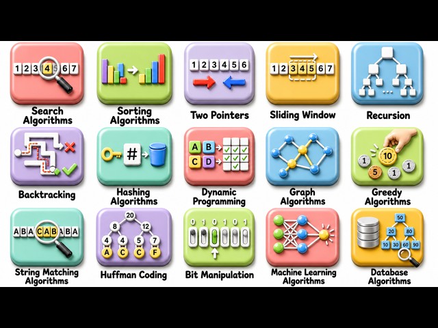 25+ Essential  Algorithms Explained in 40 Minutes.