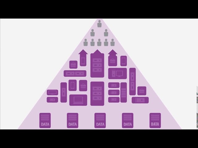 IFS Enterprise Operational Intelligence