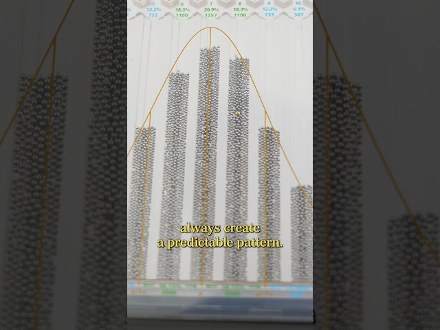 How A Random System Can Actually Be Predictable