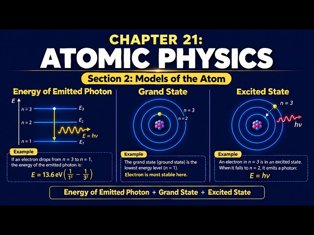 CHAPTER 21: Atomic Physics