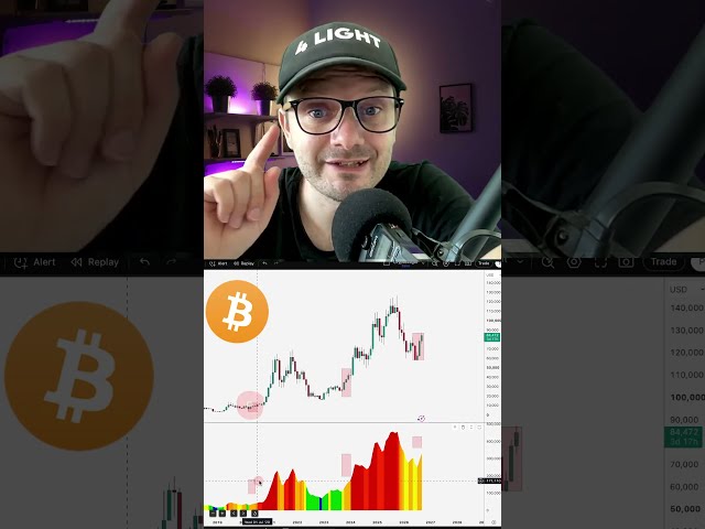 Bitcoin Is Entering a New Phase! What Happens Next? #btc #bitcoin