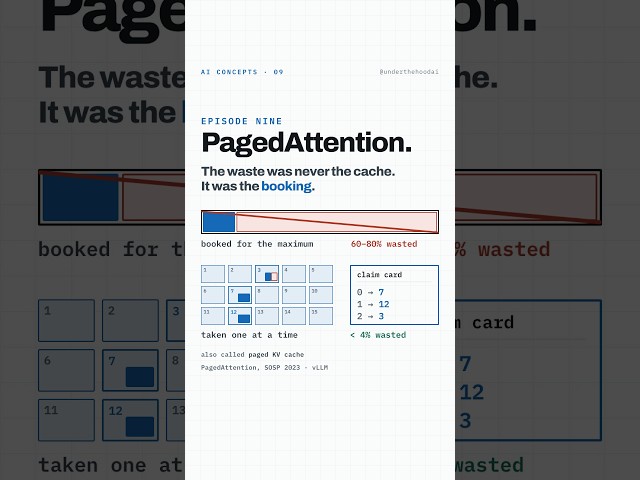 LLM PagedAttention Explained