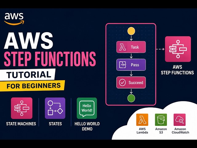 45. AWS Step Functions Tutorial for Beginners | State Machines, States & Hello World Demo