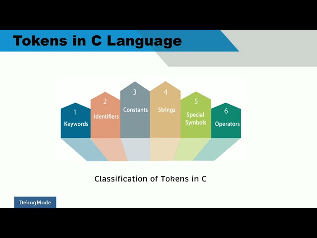 Constants in C Language | Tokens in C | Debug Mode