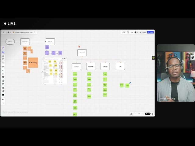 Intakes and Requests End-to-End Demo (Miro & Asana)