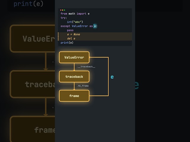 except ... as e Deletes Your Variable e