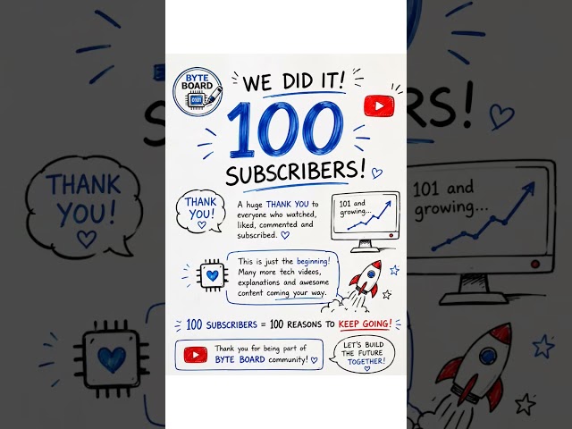 100 subscribers we did it! 😍#100subscribers #subscribers #subscribe