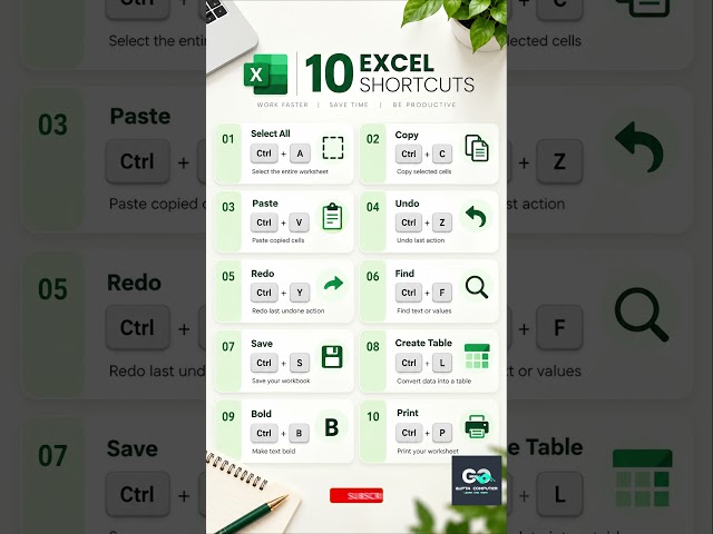 30 Excel Shortcuts You Should Know! ⚡ | Work Faster in Excel #excel #exceltips #exceltricks