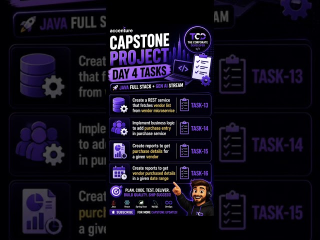 Capstone Project Day 4 Tasks 🔥 | React Client + Purchase Reports | Java Full Stack