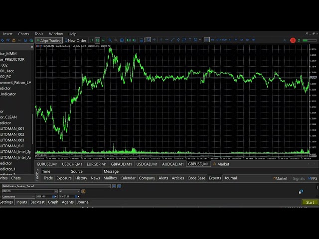 Tendency Forecast  Electronicshttps://kostadinpenevhrist.wixsite.com/smartalgotrade-facto