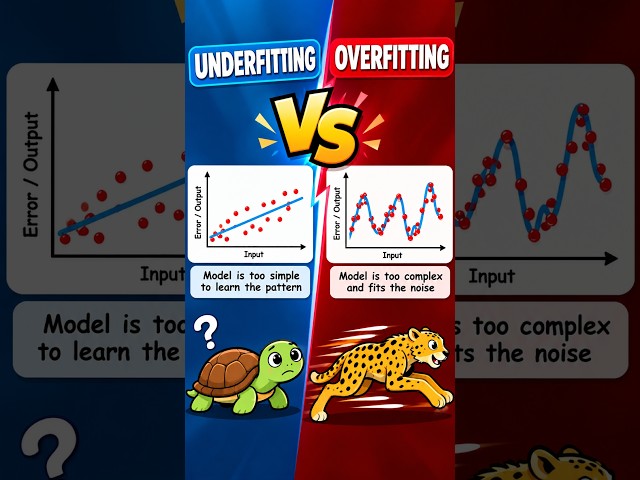 Overfitting Vs  Underfitting in 40 Seconds