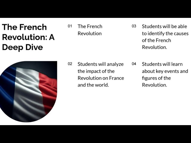 The French Revolution: From Monarchy to Napoleon