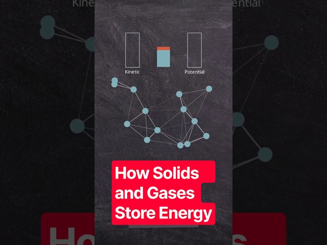 How Solids and Gases Store Energy #shorts
