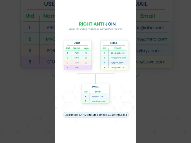 Right Anti Join finds orphaned data fast #powerbi #powerquery #tutorial