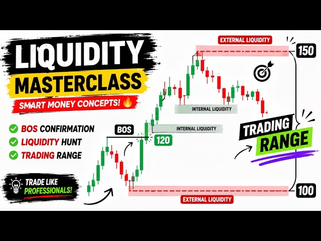 Liquidity Concepts That Trap 90% Traders (Smart Money) By Black Titan Trader 