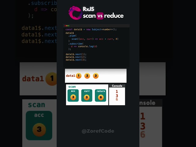 scan vs reduce in RxJS