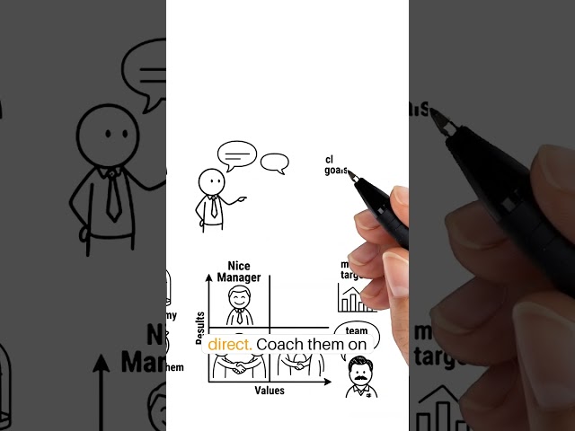 4 Types of Managers   Which One Are You Managing | Whiteboard Animation