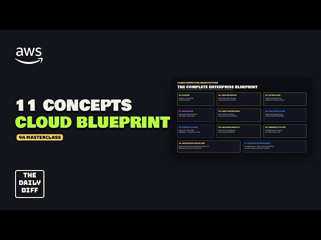 Cloud computing explained: the 11 architecture concepts you must know (4K Masterclass).