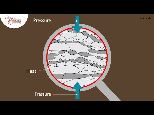 Metamorphic Rock Formation