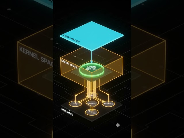 What Is Kernel Space? Linux Kernel Space Explained for Beginners