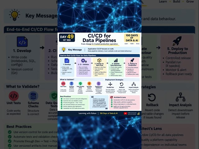 Data Pipelines Need CI/CD Too