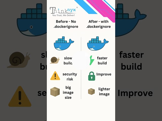 What is .dockerignore and why do you need it ? | #docker