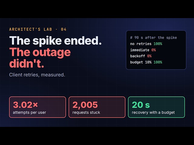 A 30-Second Spike Became an Outage: Client Retries vs an LLM Service (Measured)