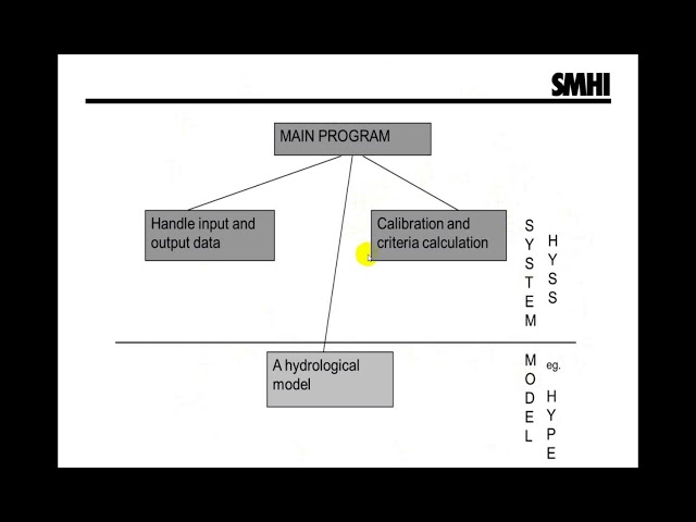 Code Structure of HYPE (part 1)