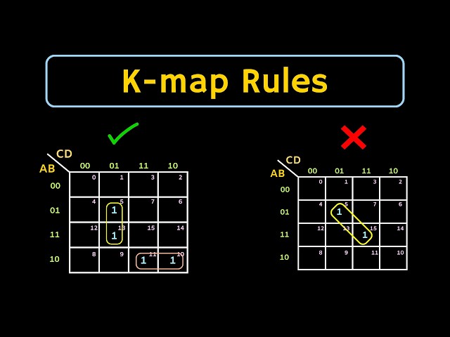 Karnaugh Map (K-map) Rules for Simplification Explained