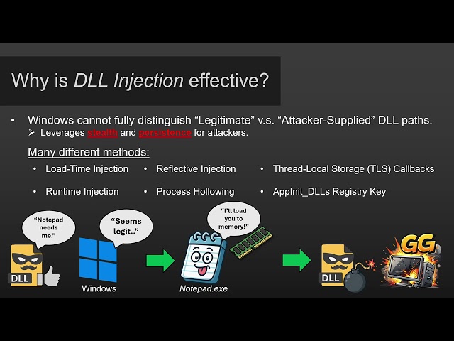 DLL Injection Explained in Six Minutes (w/ Demonstration)