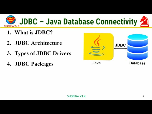 CS25C09 JDBBC Architecture Types Packages in Java Programming #cs25c09