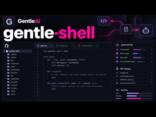 Gentle Shell GitHub Explained: Multi-Pane AI Coding Workflows and Review Guardrails