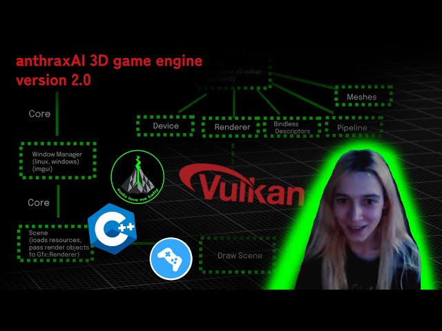 anthraxAI game engine: version 2.0 (c++/vulkan)