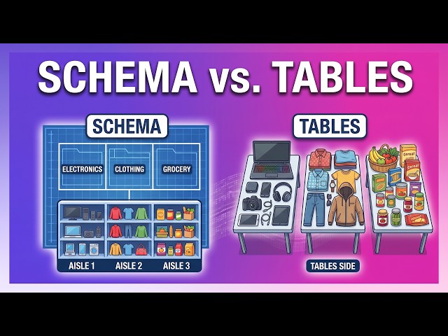 How to Create Schemas and Tables in Amazon Redshift (Database Design Part )