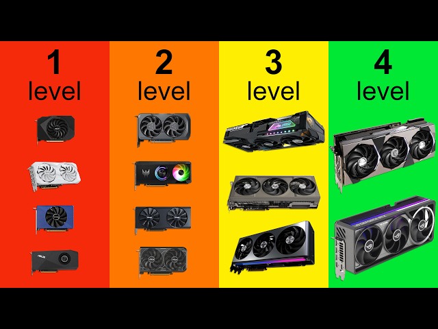 Every GPU Tier Explained