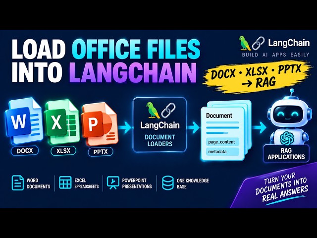 How to Load Word, Excel & PowerPoint Files in LangChain