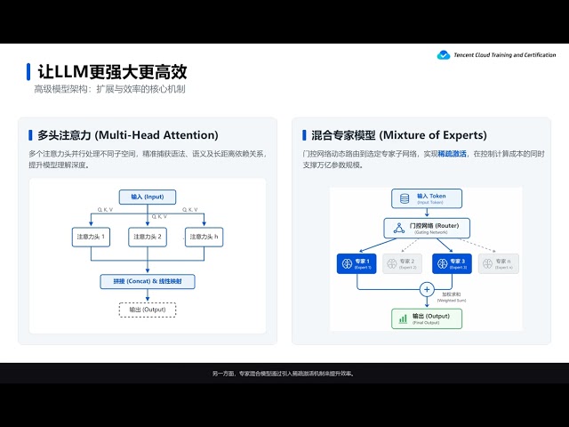 M2 LLM and Hunyuan