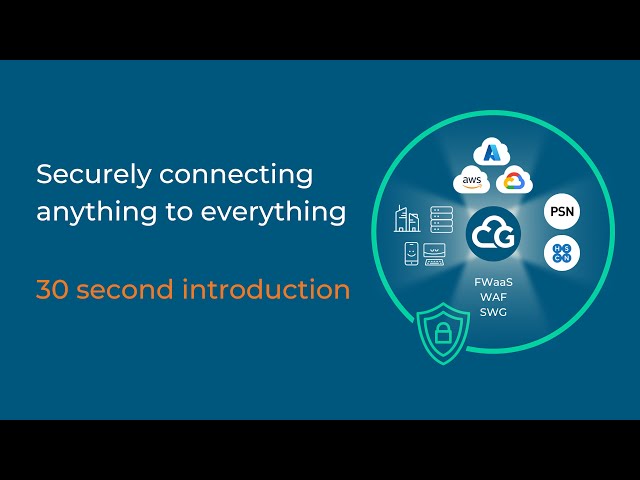 Cloud Gateway: Securely Connecting Anything to Everything