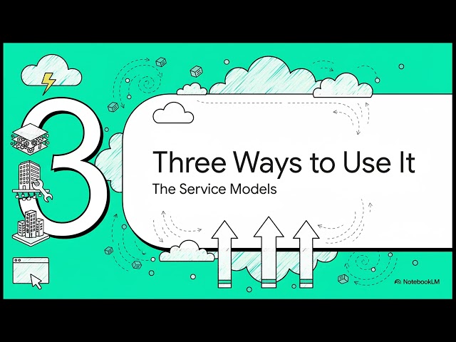 Intro to Cloud Computing Explained for Beginners