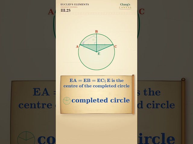 Euclid's Elements III.25 — Complete the Circle from a Segment