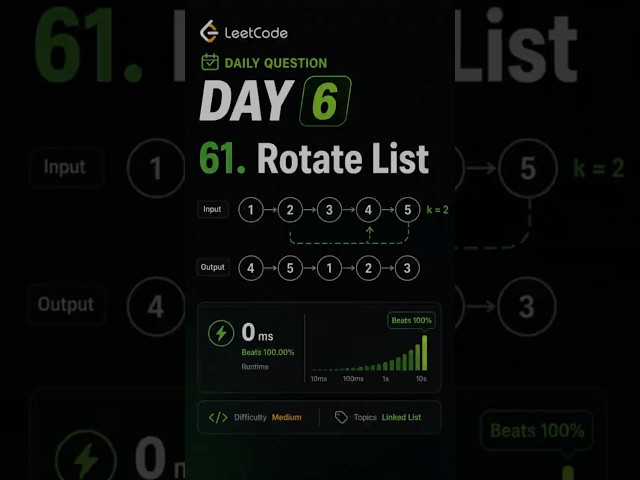 61. Rotate List|||| Daily Question Leetcode || Day 4   #dailyquestion #leetcodecoding