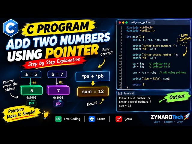 C Pointer Magic 😱 | Add Two Numbers Using Pointers in C #shorts