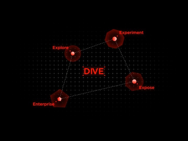 SUTD DIVE - A platform for Design·AI Innovation and Venture Exploration