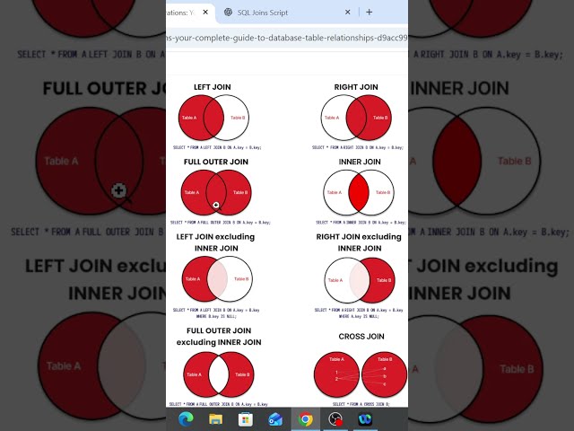 SQL JOINs Explained in 30 Seconds 🚀 | SQL Tutorial #Shorts