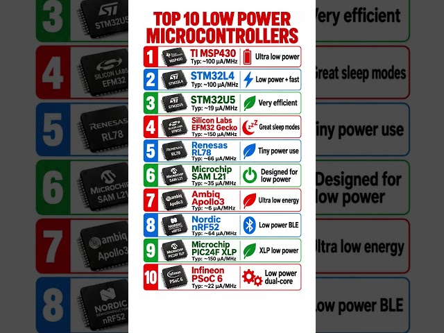 Low Power Microcontrollers