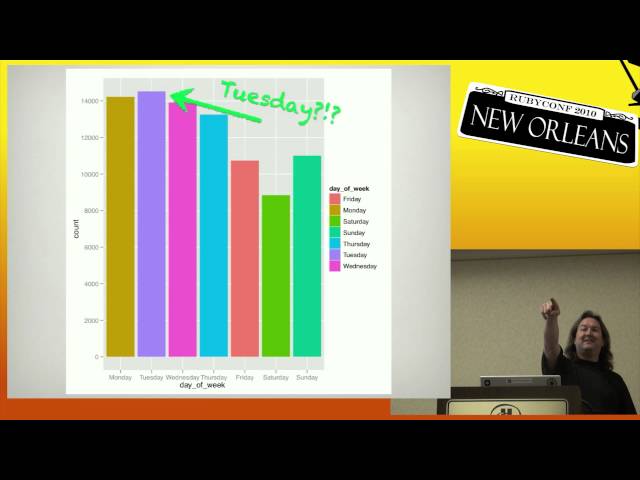 RubyConf 2010 - Anthropology of Ruby: Excavating its Gems by: Jeremy Hinegardner